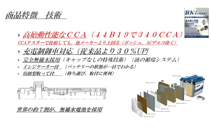 楽天市場 世界シェアno 1メーカー Varta 充電制御 通常車両ok世界トップ車対応 Rk S90d23l ｓｅｋｉｙａ