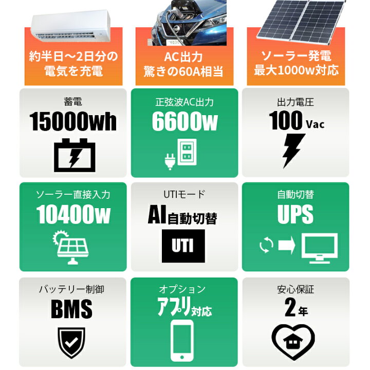 楽天市場】ハイブリッドインバーター 6600W 一体型収納BOX 蓄電池5KWh 