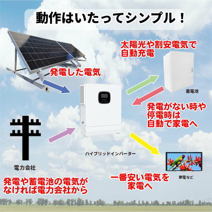 楽天市場】ハイブリッドインバーター 5000W 48V 次世代 パワー 
