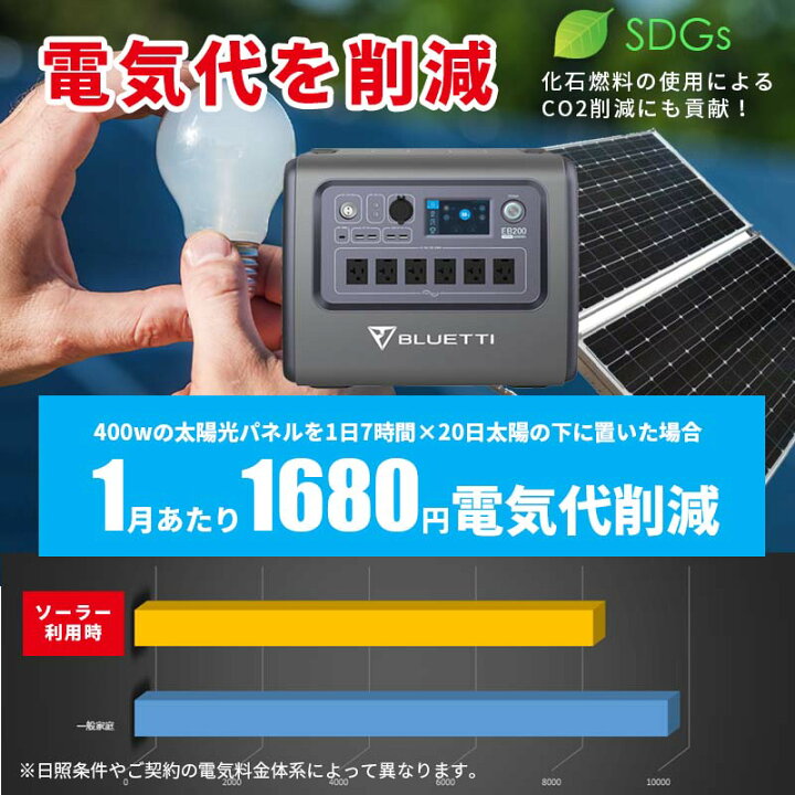 楽天市場 プラグインソーラー付 シリーズ最高峰 ポータブル電源 00wh容量 00w出力 Eb0 ソーラーパネル 0w セット 正弦波 Mpptソーラー接続 家庭用蓄電池 ワイヤレス充電 Ac0 Bluetti 50ソーラー 太陽光パネル 太陽光発電 ソーラー発電 車中泊 自家 発電 楽天市場 プラグインソーラー付 シリーズ最高峰 ポータブル電源 00wh容量 00w出力 Eb0 ソーラーパネル 0w セット 正弦波 Mpptソーラー接続 家庭用蓄電池 ワイヤレス充電 Ac0 Bluetti 50ソーラー 太陽光パネル 太陽光発電 ソーラー発電 車中泊 自家 発電