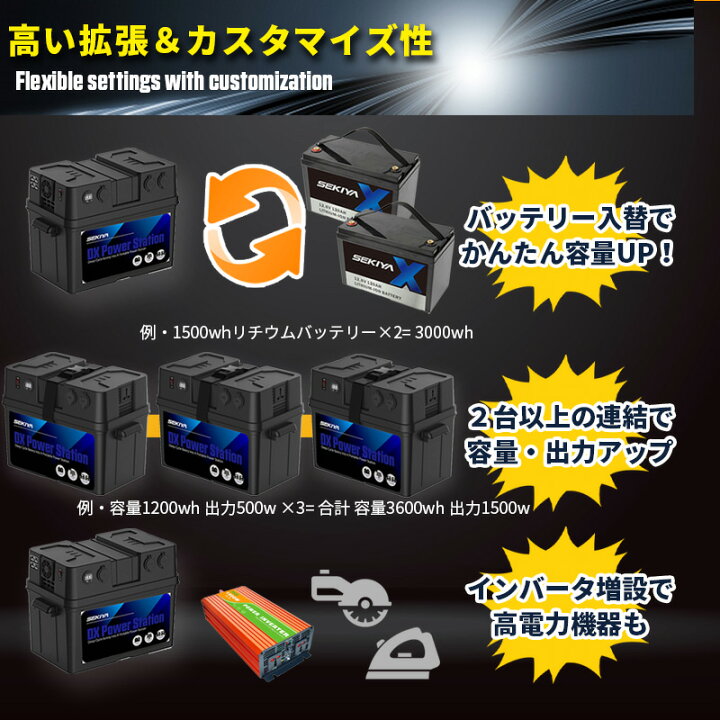 楽天市場】500wポータブル電源キット 容量1200Wh 【K-1200】 サポート  