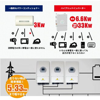 楽天市場 予約受付5月入荷 世界最新 ソーラー発電 ハイブリッドインバーター 家庭用蓄電システム 6000wh ハイブリッドパワーコンディショナー Ac出力 6600w 簡単増設 最大 60kwh Ac w 電源自動切替 Sekiya H Inv ｓｅｋｉｙａ