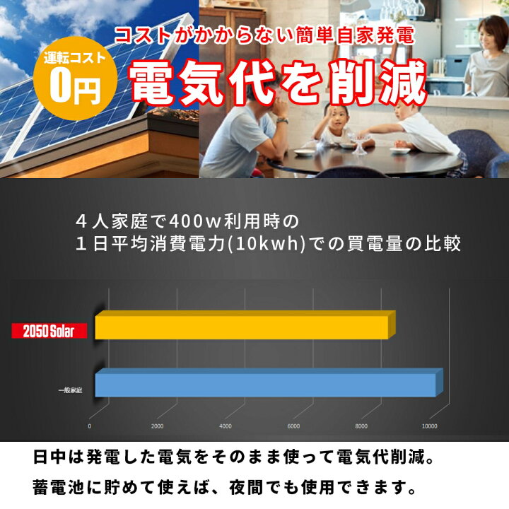 楽天市場 アメリカで大人気 コンセントに差して発電 プラグインソーラー 50ソーラー 電気代削減 工事不要 ソーラー 家庭用発電機 自家発電 ソーラーパネル 0w セット 39 6v マイクロインバーター 太陽光 ｓｅｋｉｙａ