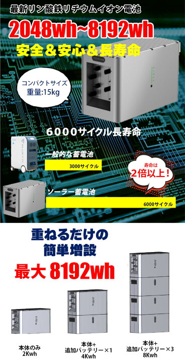 楽天市場】プラグインソーラー蓄電セット ソーラーパネル 800W 