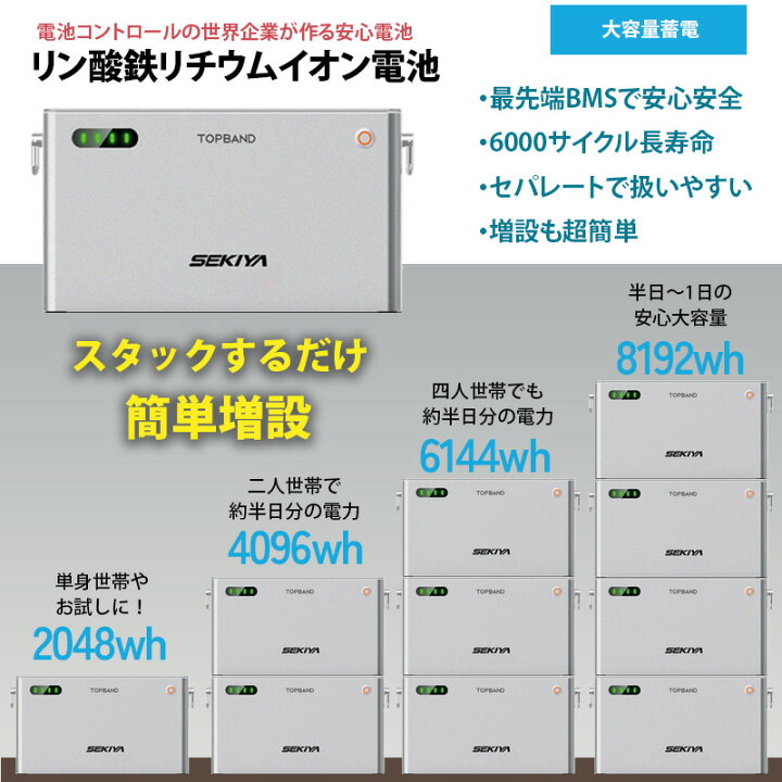楽天市場】5分で作れる 家庭用蓄電池 フルセット （蓄電池 2048wh + 