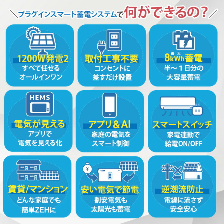 楽天市場】5分で作れる 家庭用蓄電池 フルセット （蓄電池 2048wh + 