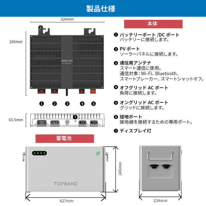 楽天市場】5分で作れる 家庭用蓄電池 フルセット （蓄電池 4096wh + 