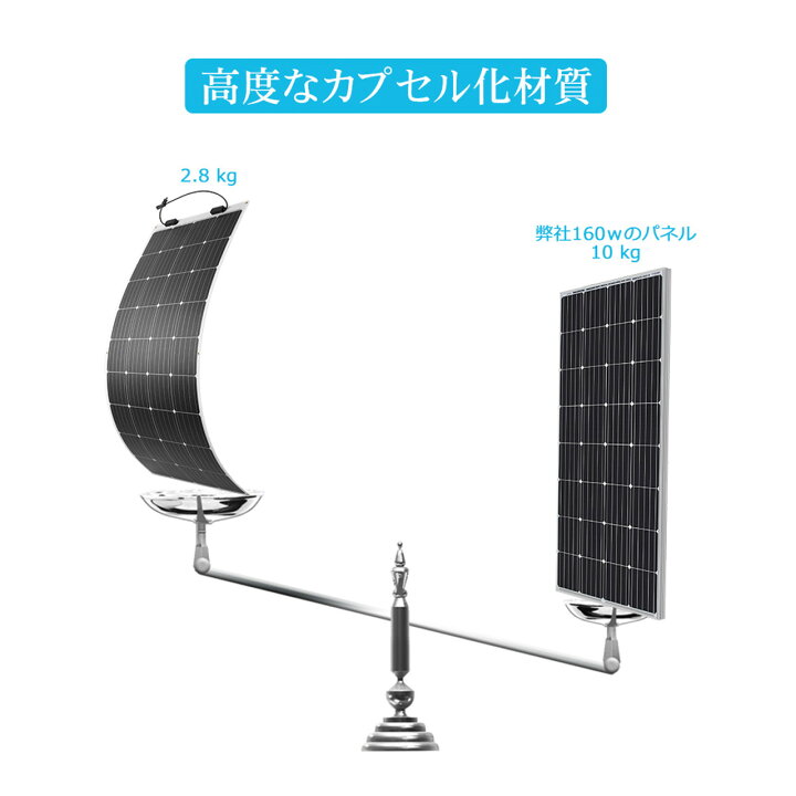 楽天市場】フレキシブルソーラー 175W 12V 単結晶 G2モデル 薄型3mm 