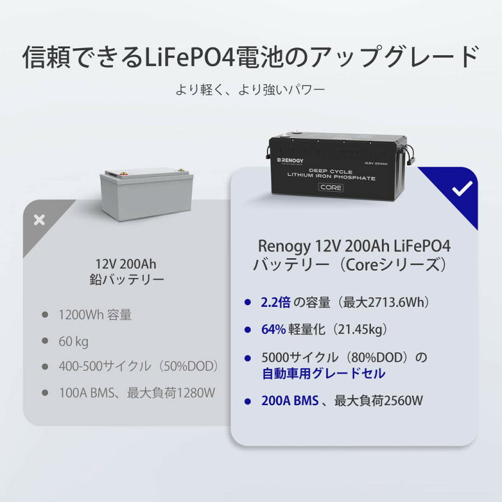楽天市場】リン酸鉄リチウム電池 12V 200AH Core 5000回寿命 安全 BMS 