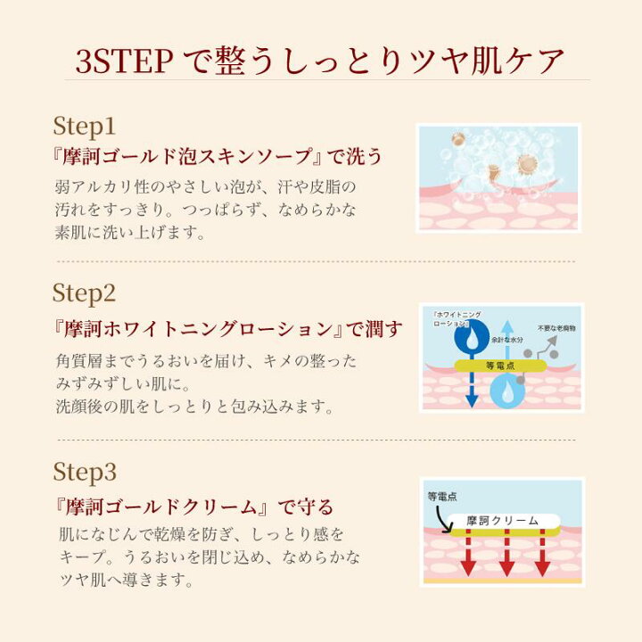 楽天市場】【特典あり】摩訶ゴールドシリーズ 3点セット医薬部外品 (摩 