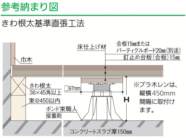 楽天市場】フクビ プラ木レン 4A型 | 土台 束 床 支え 床下 点