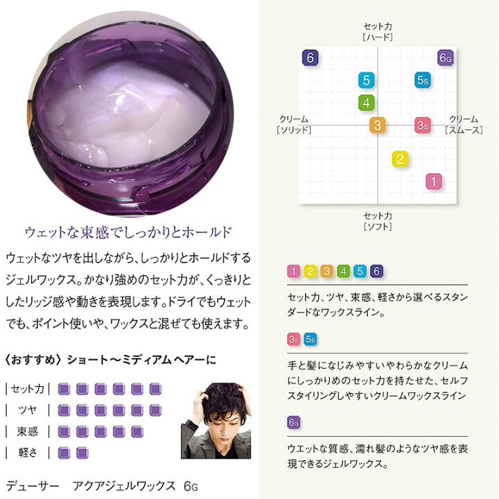 楽天市場】【B級品】ナンバースリー デューサー アクアジェルワックス 