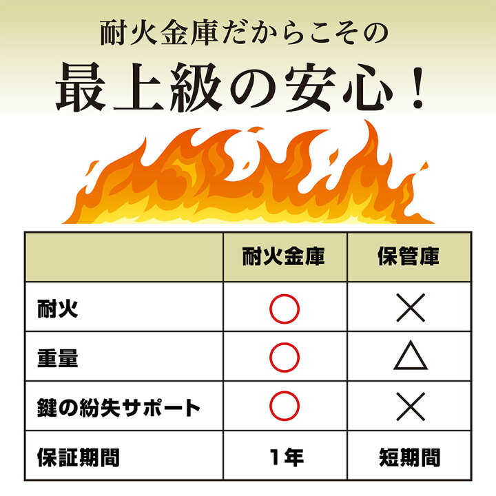 楽天市場】【楽天ランキング1位】耐火金庫 2キータイプ 1時間耐火 A4 