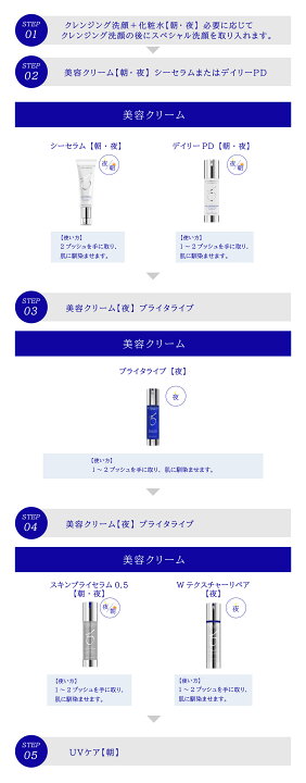 楽天市場】【3本セット】日本正規品 ゼオスキンヘルス デイリーPD＆  
