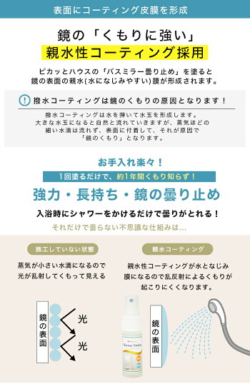 【あす楽】ピカッとハウスバスミラー曇り止め30ml