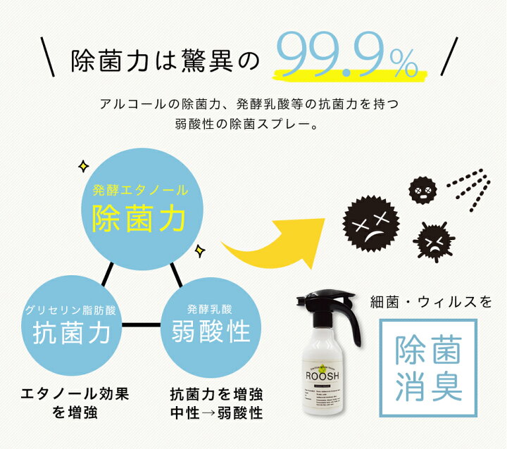 楽天市場】《11%OFFクーポン》アルコール 除菌スプレー300ml アルコール濃度70vol% 強力ウイルス除菌99.9% 消臭 日本製 アメリカ安全食品認定(GRAS) お子さんやペットに優しい アルコール 除菌スプレー ROOSH 300ml : ピカッとハウス楽天市場店 楽天市場】《11%OFFクーポン》アルコール 除菌スプレー300ml アルコール濃度70vol% 強力ウイルス除菌99.9% 消臭 日本製 アメリカ安全食品認定(GRAS) お子さんやペットに優しい アルコール 除菌スプレー ROOSH 300ml : ピカッとハウス楽天市場店