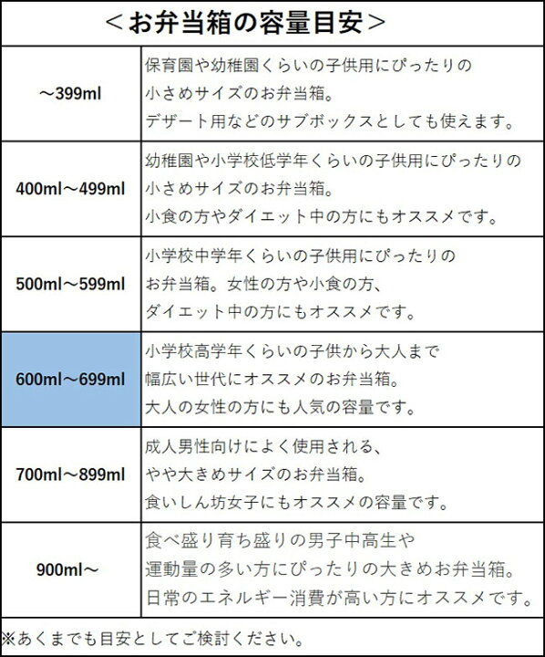 楽天市場 楽天ランキング１位受賞 弁当箱 ココポット レクタングル ランチボックス 1段 600ml 選べる7色 お弁当箱 お弁当 1段 ココット おしゃれ かわいい 女子 大人 高校生 遠足 Cocopot Sns映え 竹中 四角 角型 レンジ対応 仕切付き 送料無料 あす楽対応