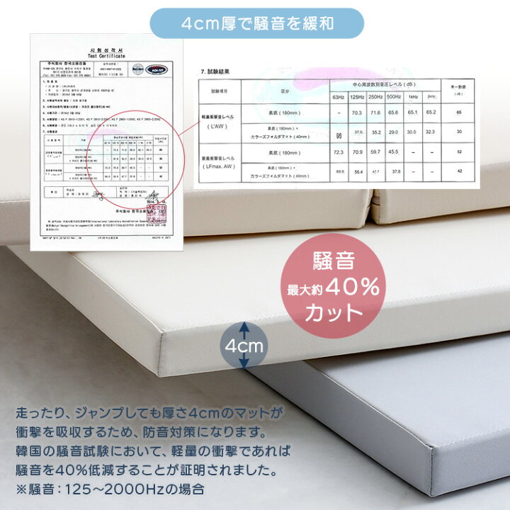 楽天市場】折りたたみ式 プレイマット Lサイズ 160×200 赤ちゃん