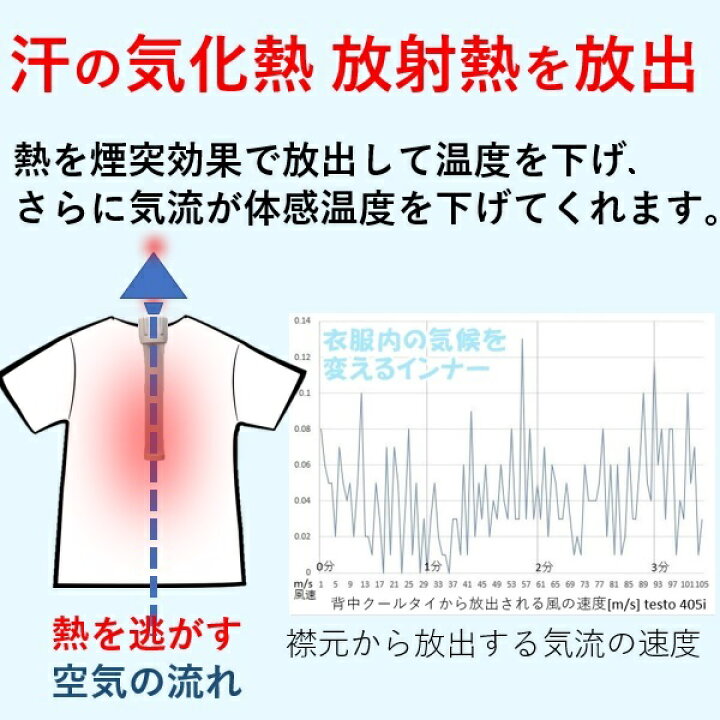 楽天市場 あったかインナー汗の悩み解消 暑さ対策グッズ 背中クールタイ L 汗で濡れると万病のもと 冬冷え対策 オフィス 外仕事 室内作業 建設業 ひんやり 冷え冷え クールタイ 涼感 クールビズグッズ クーラー病対策に 気化熱を放出して冷ます健康グッズ条件付送料 楽天市場 あったかインナー汗の悩み解消 暑さ対策グッズ 背中クールタイ L 汗で濡れると万病のもと 冬冷え対策 オフィス 外仕事 室内作業 建設業 ひんやり 冷え冷え クールタイ 涼感 クールビズグッズ クーラー病対策に 気化熱を放出して冷ます健康グッズ条件付送料