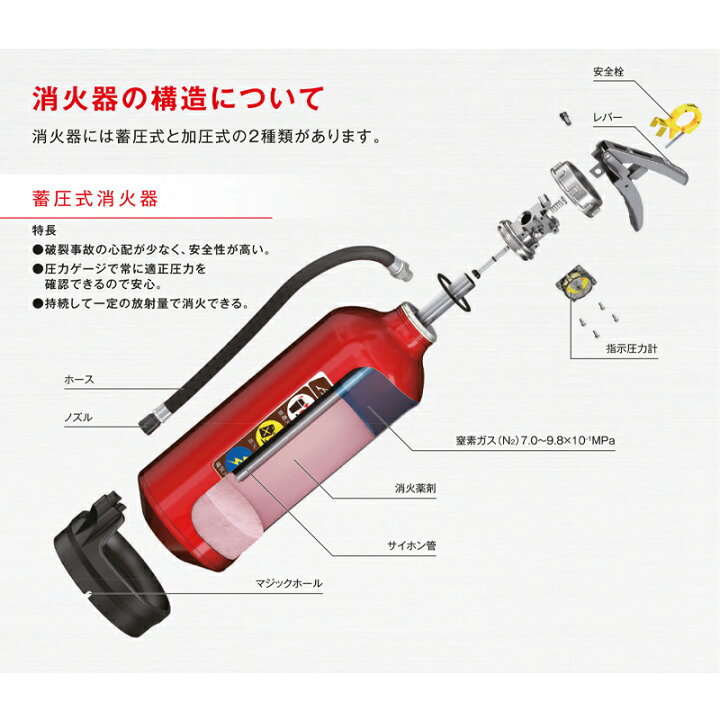 楽天市場】【あす楽】【2025年製】【数量割あり】業務用消火器 蓄圧式 
