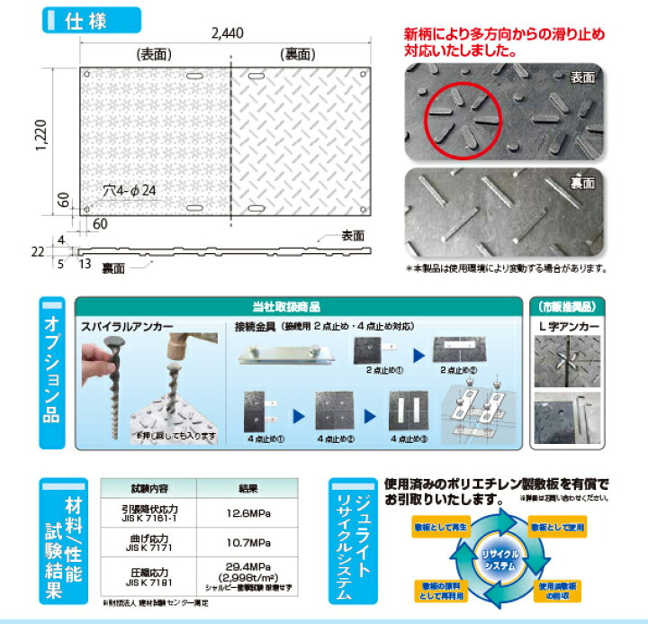 贅沢 国産 丈夫 軽量 京葉興業 ぬかるみ 板 敷く ひく スーパージュライト 48-W 1,220mm×2,440mm 4尺×8尺判 厚さ22mm 両面凸タイプ プラスチック敷板 樹脂製敷板 ジュライト ダブル ダイコク板 プラシキ 再生ポリエチレン でこぼこ プラスチック 農道 あぜ道 砂利 泥道 ...