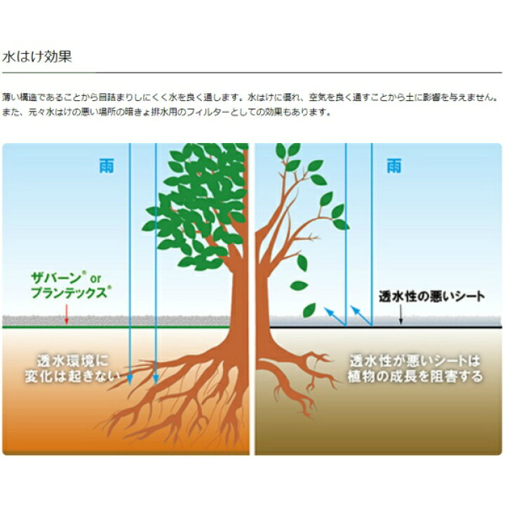 防草シート プランテックス125 ブラウン ブラック 旧名 ザバーン 両面使用可能 2m 50m 砂利下