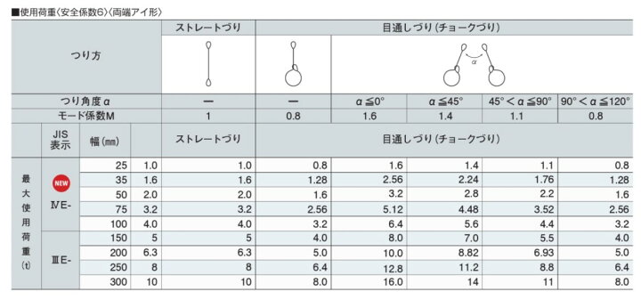 楽天市場】【25mm幅】インカ リフティングスリング 両端アイ形 2m 最大 