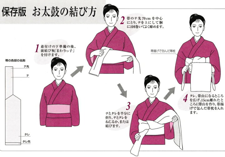 楽天市場 まわりっ子 前板 振袖 帯板 前板 ピンク 着付け小物 和装小物 日本製 キモノ仙臺屋3号店 楽天市場 まわりっ子 前板 振袖 帯板 前板 ピンク 着付け小物 和装小物 日本製 キモノ仙臺屋3号店