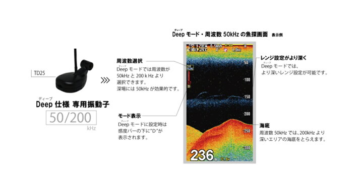 楽天市場】【数量限定】 HONDEX PS-611CN2 魚群探知機 F・P・D付 10台 