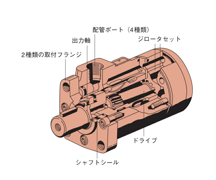 楽天市場】オービットモーター H-70DA2XJ ダンフォス 旧イートン 油圧 