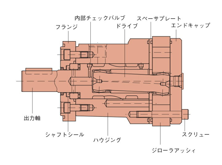 楽天市場】オービットモーター S-160DA2XM ダンフォス 旧イートン 油圧 