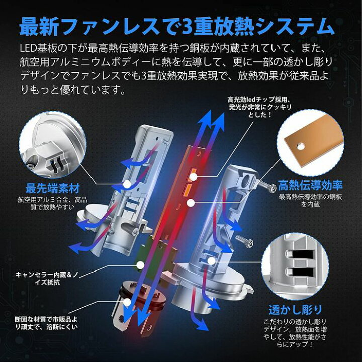 楽天市場】15クラウン マジェスタ H4 LEDヘッドライト H4 Hi/Lo 車検 