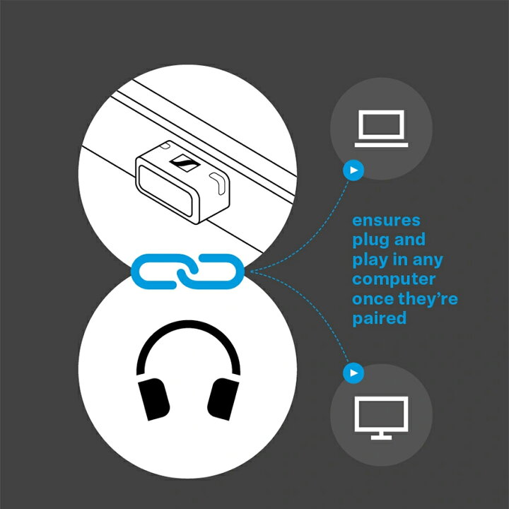 楽天市場】ゼンハイザー公式 Sennheiser Bluetooth USB アダプター 600 タイプA タイプC両対応 ウェブ会議 オンライン会議 WEB会議 :