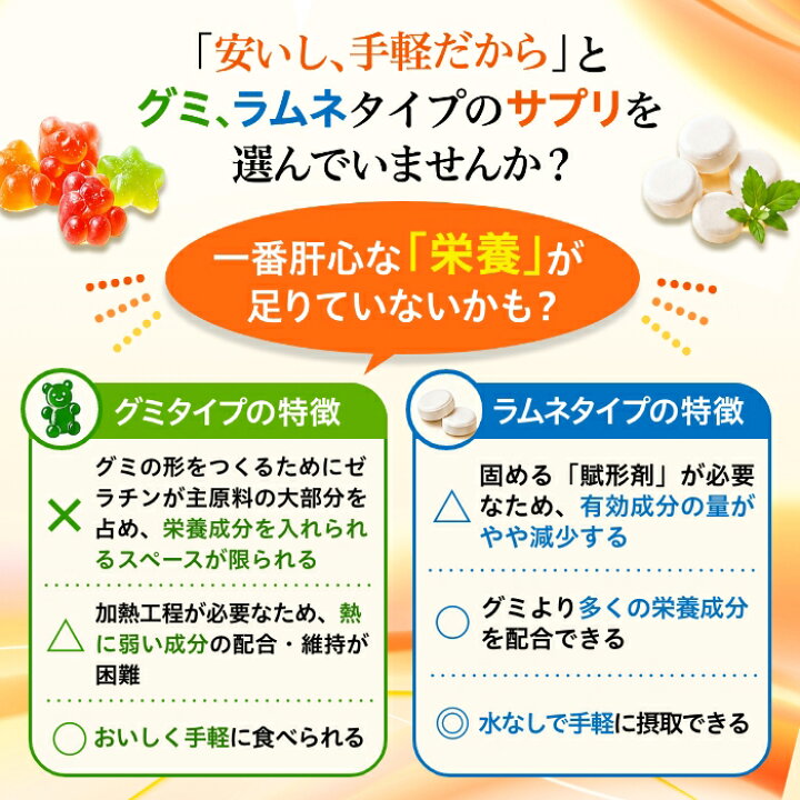 楽天市場】DR.SENOBIRU ドクターセノビル お試し10包パック 身長 子供 