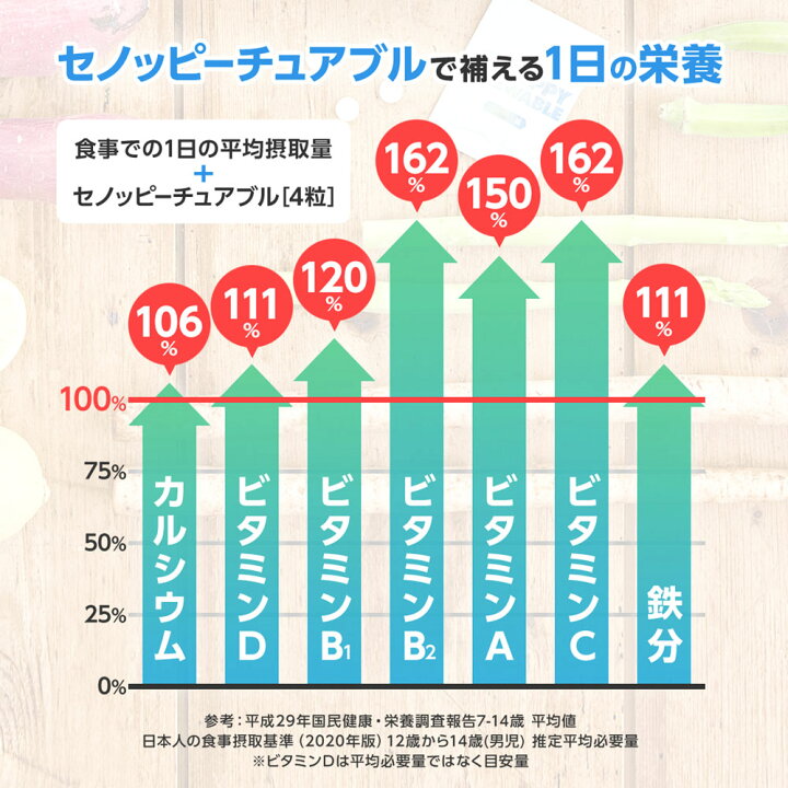 楽天市場】【公式】セノッピーチュアブル （単品）ヨーグルト味 