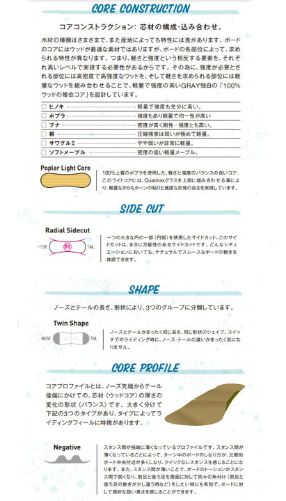 楽天市場】23-24 GRAY SNOWBOARDS グレイ SHRED シュレッド グラトリ 