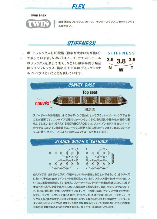 楽天市場】23-24 GRAY SNOWBOARDS グレイ SHRED シュレッド グラトリ 