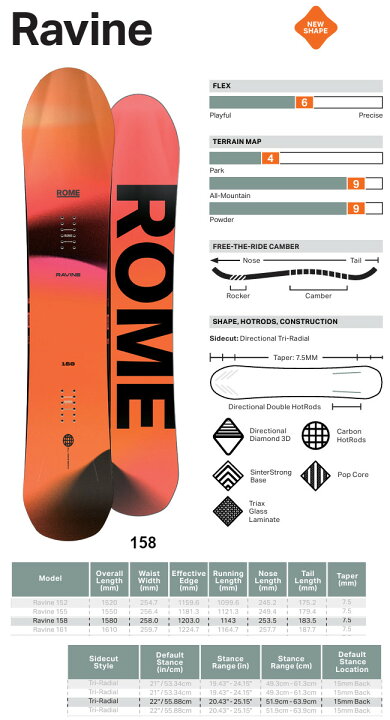 楽天市場】チューニング付き 25-26 ROME SDS ローム Ravine 158 