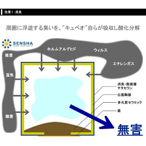 靴箱、玄関、車の中、トイレ、洗面所、クローゼット、冷蔵庫