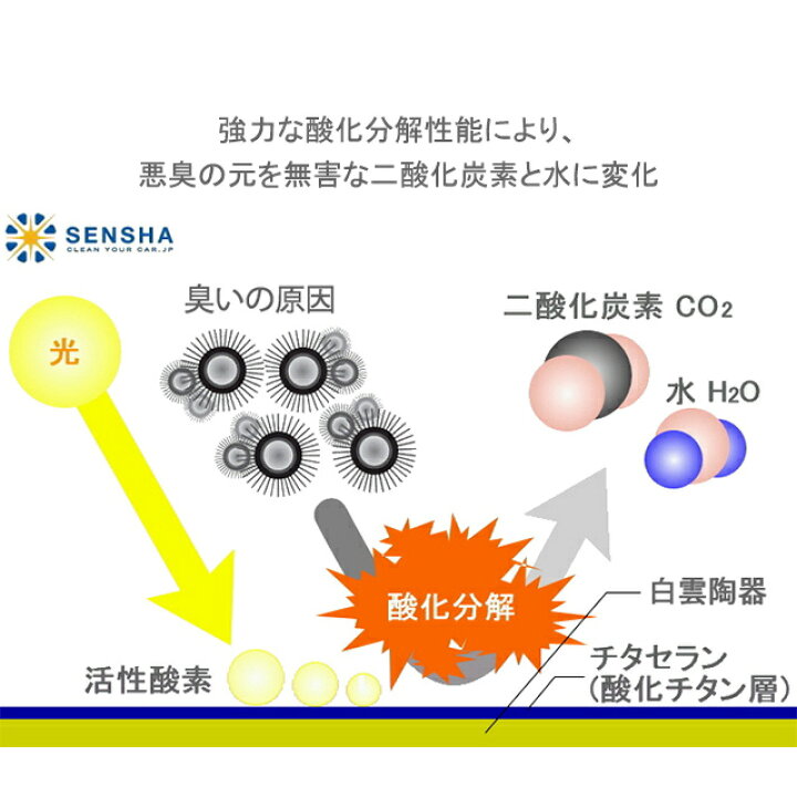 楽天市場 消臭剤ランキング1位 常時消臭活動するキューブ チタセラン Cubeo キュベオ 宅配便のみ配送可能 犬 猫 ペット 靴 靴箱 玄関 車内 トイレ 洗面所 クローゼット 冷蔵庫 汗 タバコ 介護 消臭 ウイルス除菌 ウイルス対策 光触媒 酸化チタン 洗車の王国 楽天市場 消臭剤ランキング1位 常時消臭活動するキューブ チタセラン Cubeo キュベオ 宅配便のみ配送可能 犬 猫 ペット 靴 靴箱 玄関 車内 トイレ 洗面所 クローゼット 冷蔵庫 汗 タバコ 介護 消臭 ウイルス除菌 ウイルス対策 光触媒 酸化チタン 洗車の王国