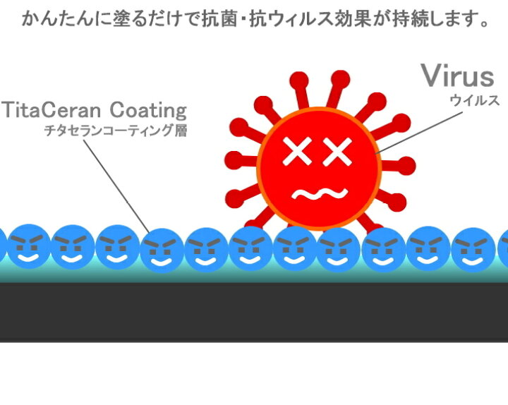 楽天市場】チタセラン コーティング 5ml 化粧箱+付属品 抗菌 抗 