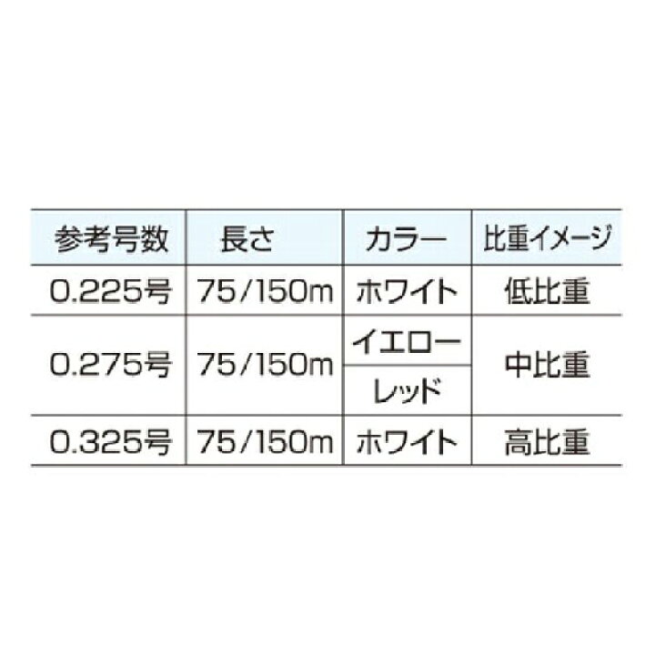楽天市場 北越産業 第四のアジング メバリング 75m 0 225号 ホワイト 拙者の投げ釣り 鮎釣り楽天市場店