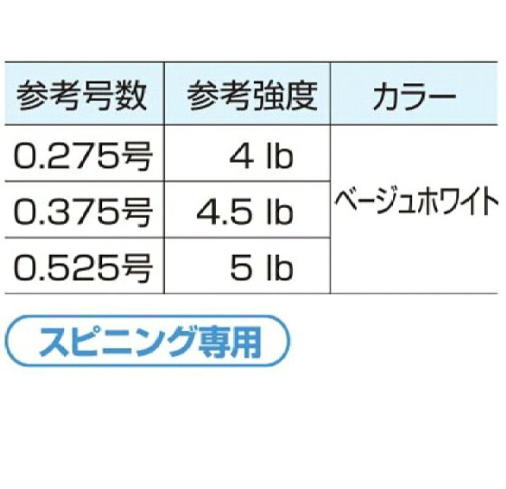 楽天市場 北越産業 5jラインアジング メバリング エリアトラウト 150m 0 375号 拙者の投げ釣り 鮎釣り楽天市場店 楽天市場 北越産業 5jラインアジング メバリング エリアトラウト 150m 0 375号 拙者の投げ釣り 鮎釣り楽天市場店