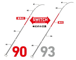 _C@eZ }X^[GfBV 9093pց3p[c