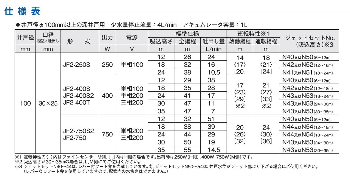 楽天市場】[JF2-250S]川本ポンプ JF2形 浅・深井戸用カワエース