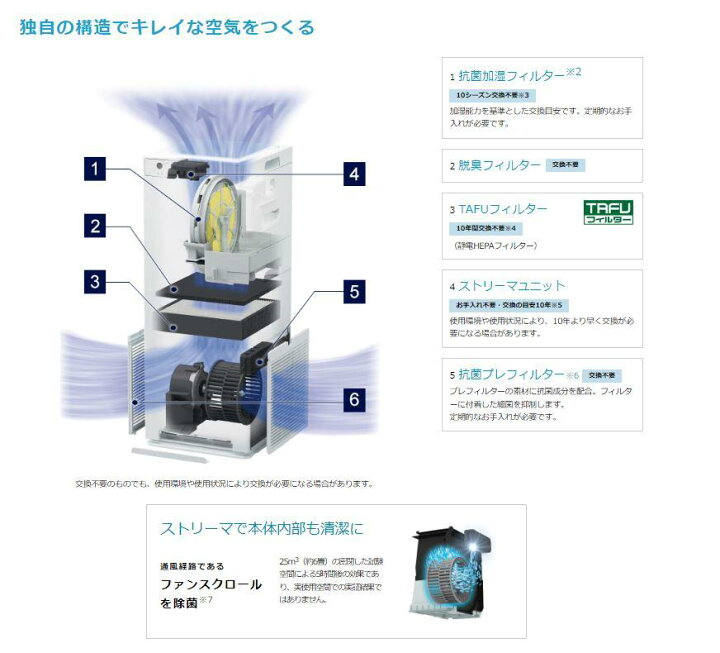 楽天市場】[ACK555A-C]ダイキン 加湿ストリーマ空気清浄機 カーム 