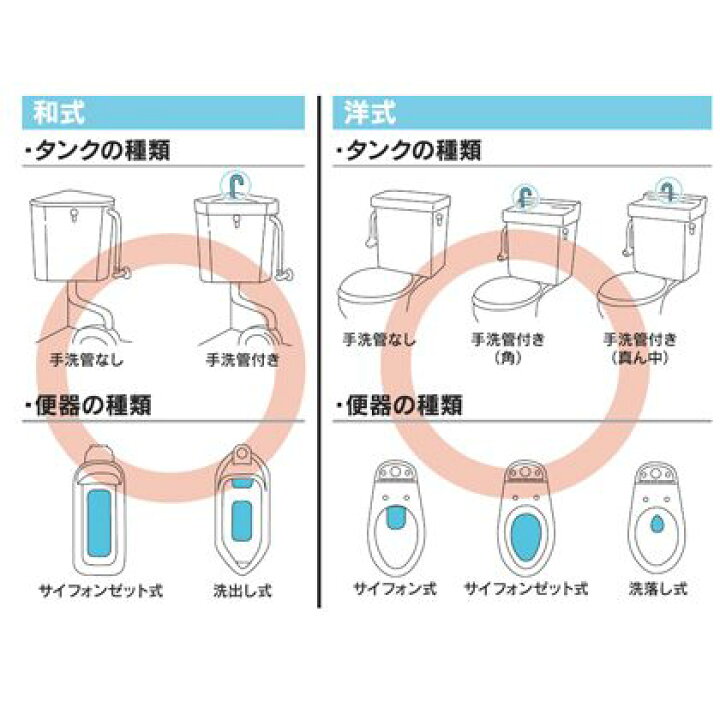 楽天市場】【翌日配達】 即納 [662-312]KAKUDAI/カクダイ マルチ 