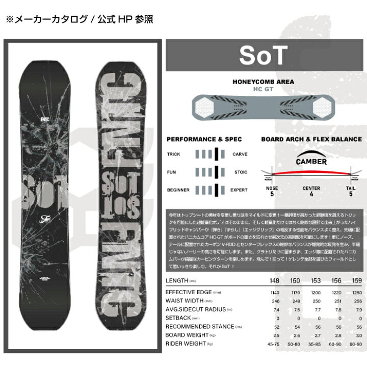 楽天市場】レビューでクーポン☆[日本正規品] スノーボード 板 エフ 