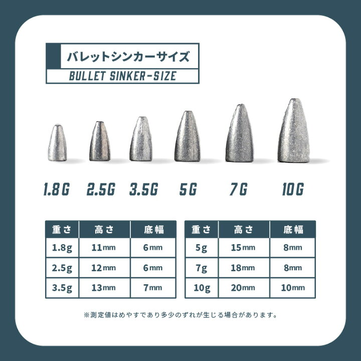楽天市場 バレットシンカー 5g 3 16 Oz 50個 セット あす楽 送料無料 ワーム シンカー 鉛 弾丸おもり テキサスリグ キャロライナリグ ヘビキャロ Dukes メタルジグ ベイト スピニング タックル 仕掛け リグ ブラックバス ロックフィッシュ カバー撃ち Seven Sails 楽天