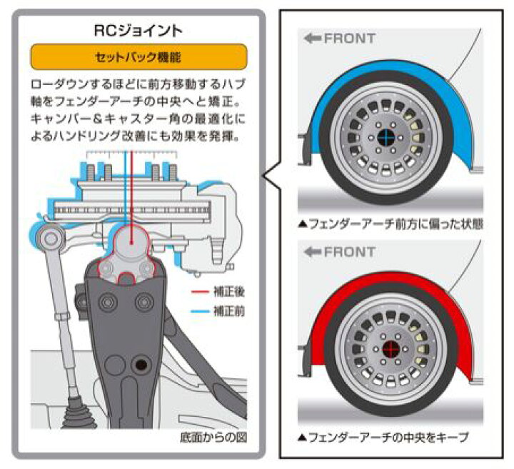 楽天市場】玄武 ハイエース TRH/KDH200系(2WD) RCジョイントPRO 